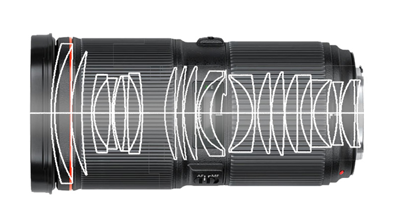 Компанія Canon запатентувала конструкцію неймовірного об'єктива – 50-80mm f/1.1